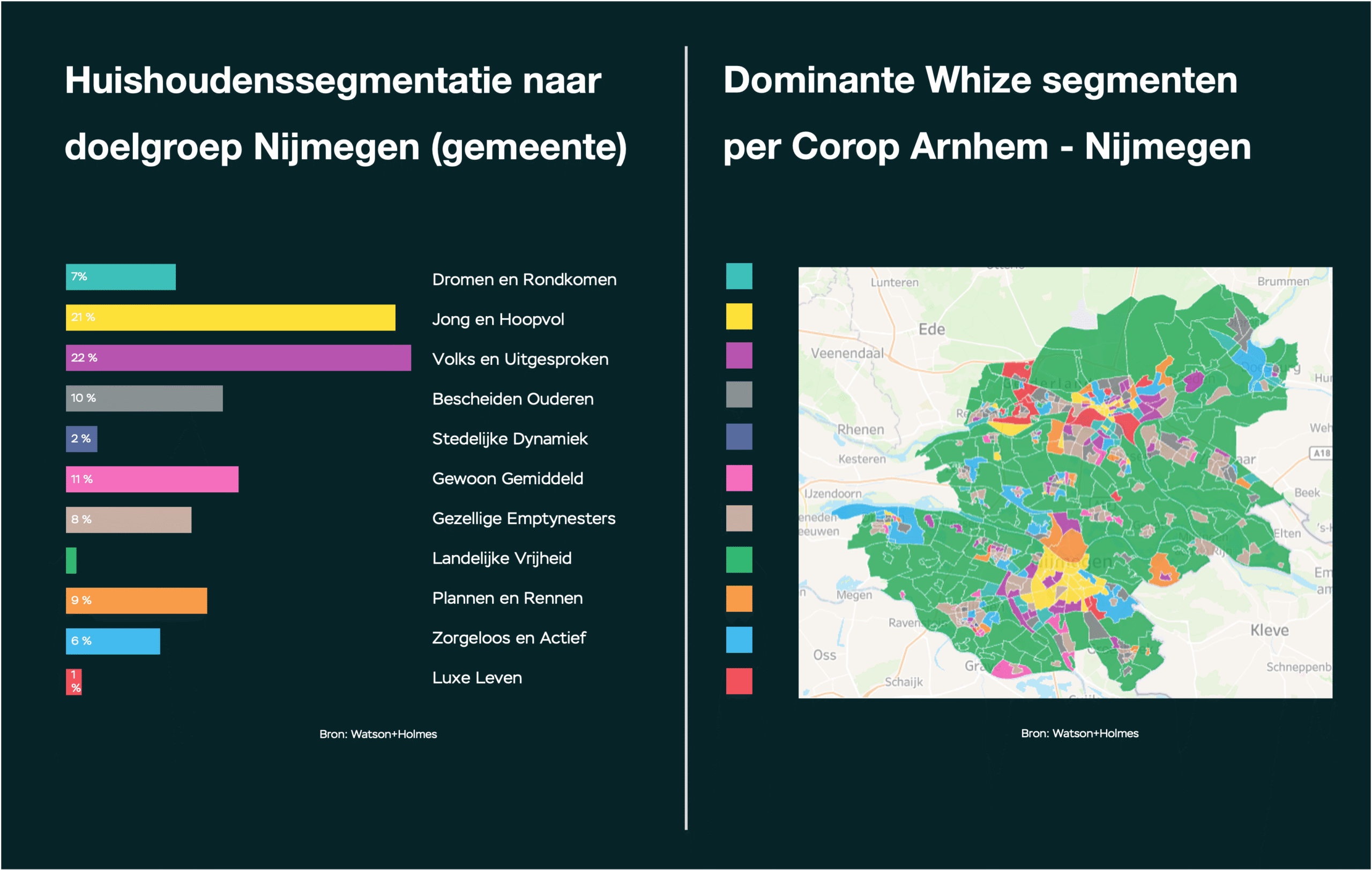Whize segmenten